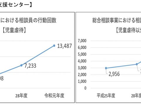 児童虐待通告が過去最多に…文京区の対応状況は？