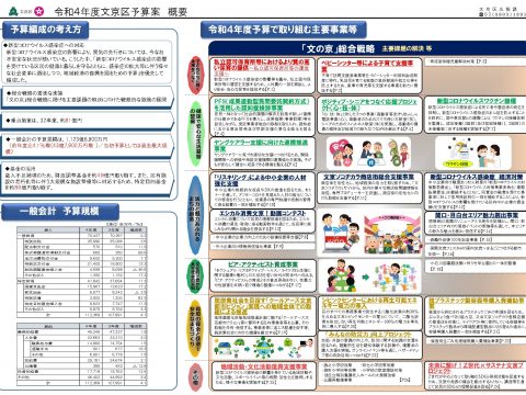 2022年度予算案が発表されました